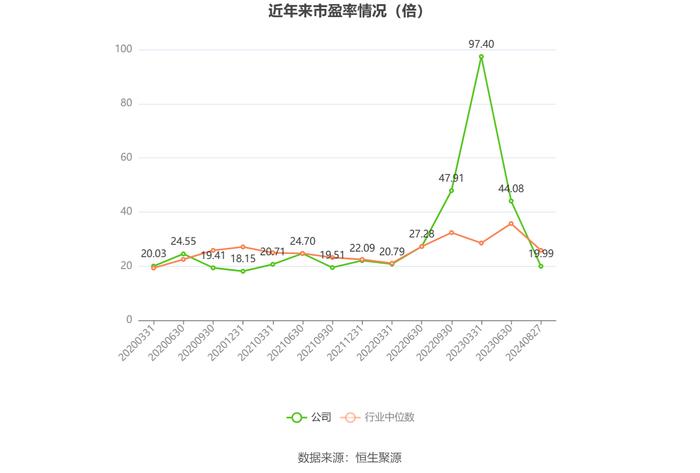 永吉股份：2024年上半年净利润7825.49万元 同比增长177.56%