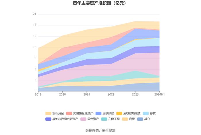 永吉股份：2024年上半年净利润7825.49万元 同比增长177.56%