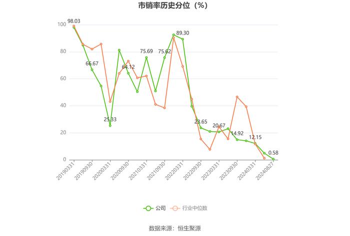 永吉股份：2024年上半年净利润7825.49万元 同比增长177.56%