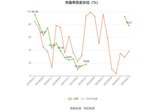 荣盛发展：2024年上半年亏损3.17亿元