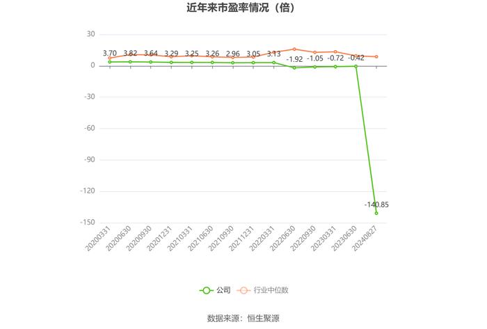 荣盛发展：2024年上半年亏损3.17亿元