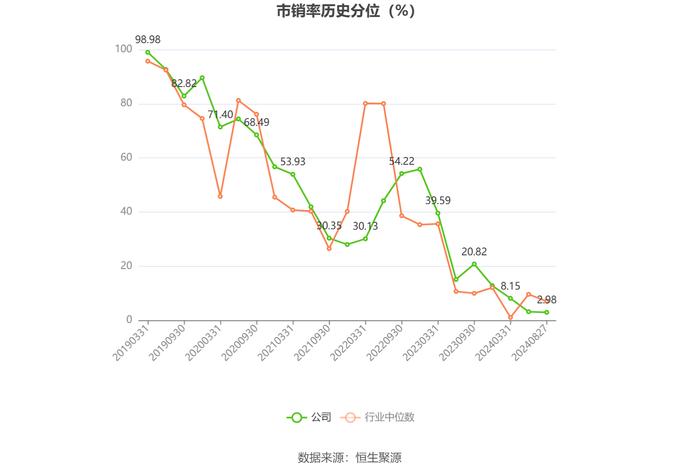 荣盛发展：2024年上半年亏损3.17亿元