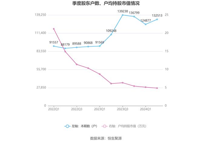 荣盛发展：2024年上半年亏损3.17亿元