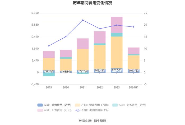 永吉股份：2024年上半年净利润7825.49万元 同比增长177.56%