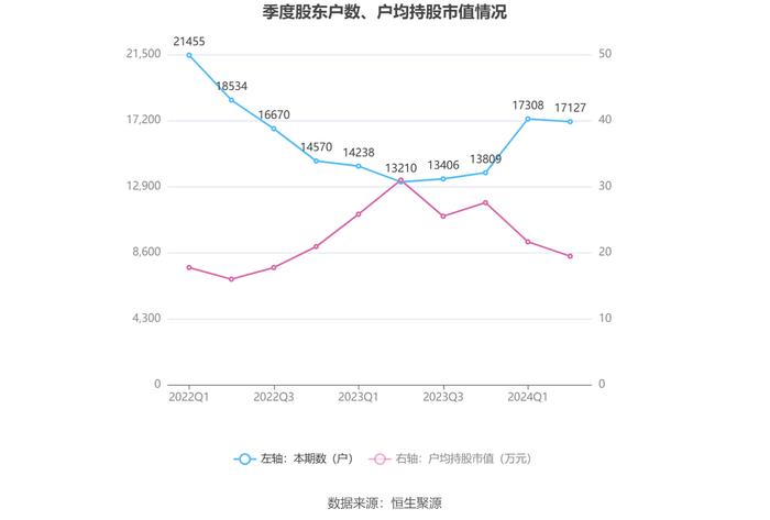 永吉股份：2024年上半年净利润7825.49万元 同比增长177.56%