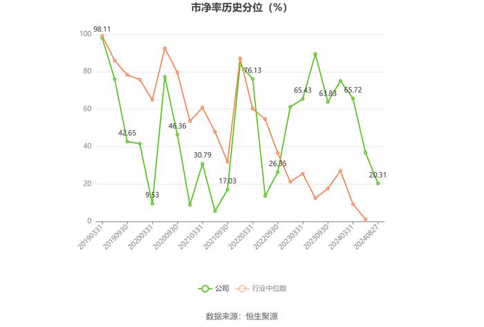 永吉股份：2024年上半年净利润7825.49万元 同比增长177.56%