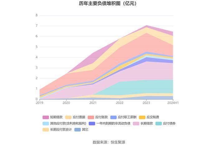 永吉股份：2024年上半年净利润7825.49万元 同比增长177.56%