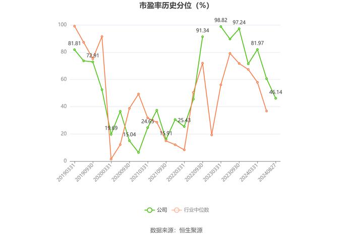 永吉股份：2024年上半年净利润7825.49万元 同比增长177.56%