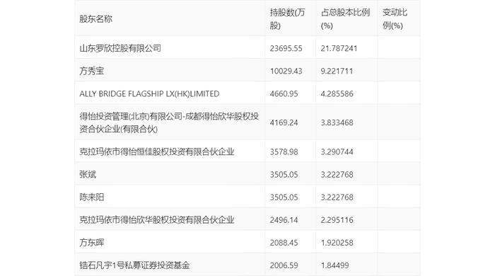 罗欣药业：2024年上半年亏损8870.99万元