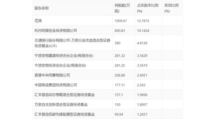 安恒信息：2024年上半年亏损2.76亿元