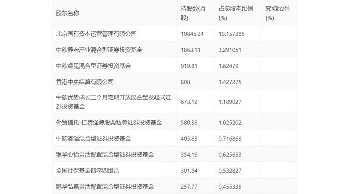 北京人力：2024年上半年净利润4.34亿元 同比增长105.71%