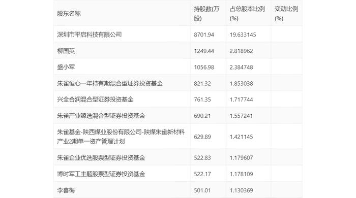 禾望电气：2024年上半年净利润1.55亿元 同比下降23.64%