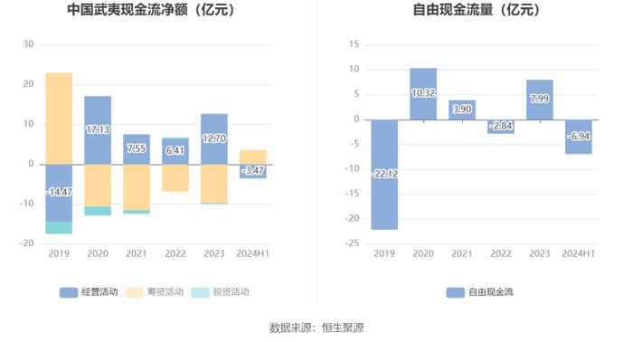 中国武夷：2024年上半年盈利2.01亿元 同比扭亏