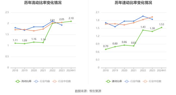 新华都：2024年上半年净利润1.45亿元 同比增长47.68%