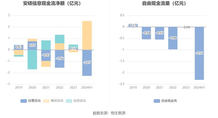 安硕信息：2024年上半年盈利420.42万元 同比扭亏