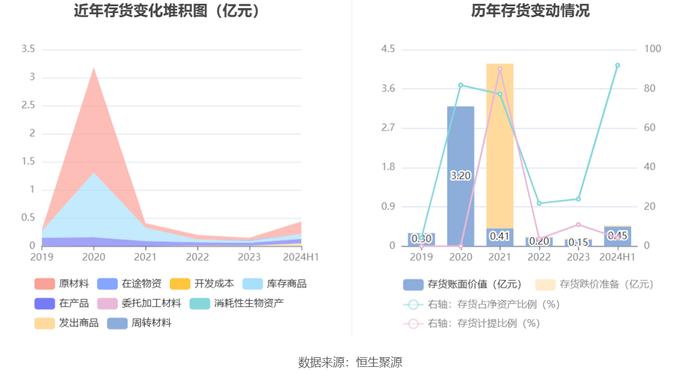 宏达新材：2024年上半年亏损1478.04万元