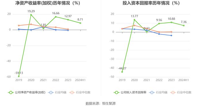 新华都：2024年上半年净利润1.45亿元 同比增长47.68%