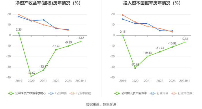 熙菱信息：2024年上半年亏损2112.19万元