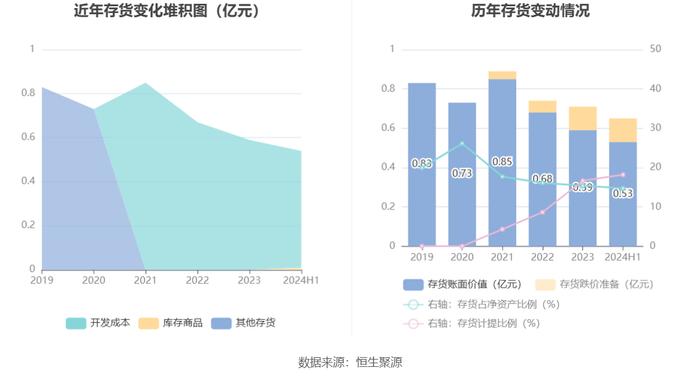 熙菱信息：2024年上半年亏损2112.19万元