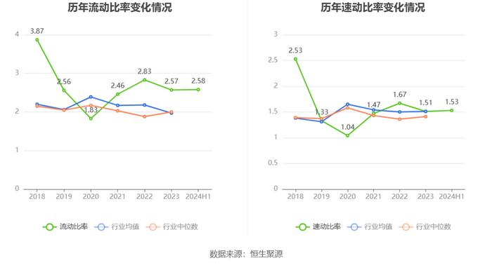 安正时尚：2024年上半年亏损1210.96万元