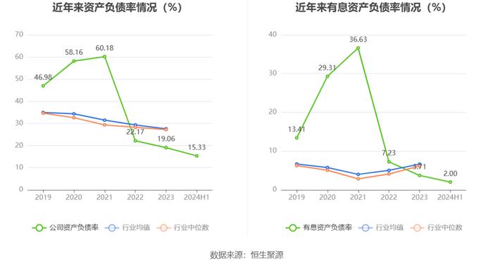 邦彦技术：2024年上半年净利润3841.49万元 同比增长137.66%