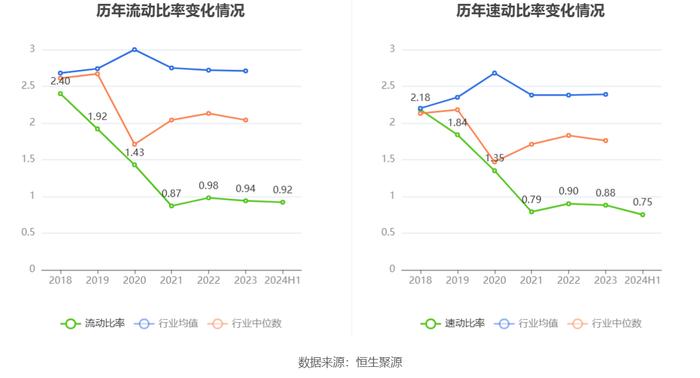 宏达新材：2024年上半年亏损1478.04万元