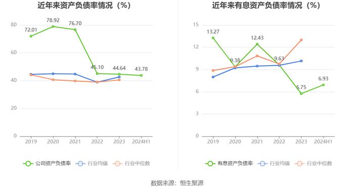 新华都：2024年上半年净利润1.45亿元 同比增长47.68%