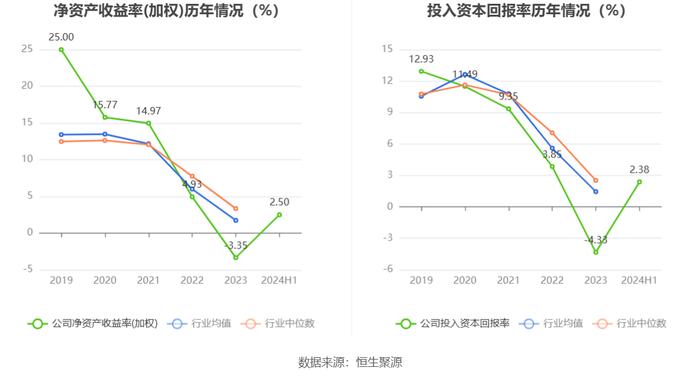 邦彦技术：2024年上半年净利润3841.49万元 同比增长137.66%