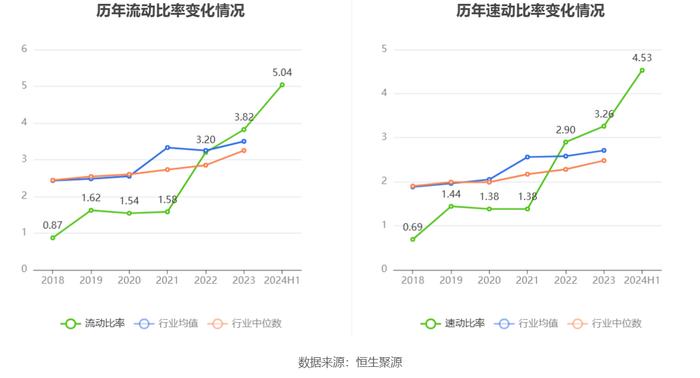 邦彦技术：2024年上半年净利润3841.49万元 同比增长137.66%