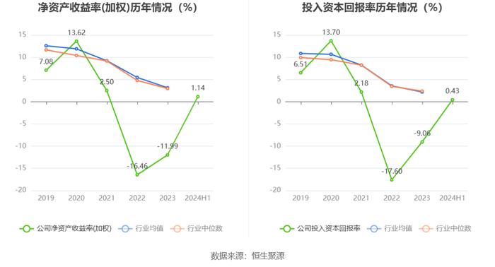 安硕信息：2024年上半年盈利420.42万元 同比扭亏