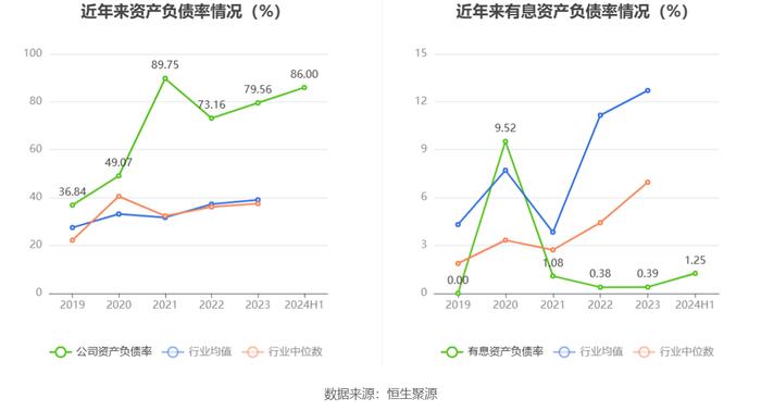 宏达新材：2024年上半年亏损1478.04万元