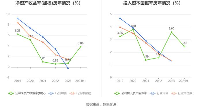 中国武夷：2024年上半年盈利2.01亿元 同比扭亏