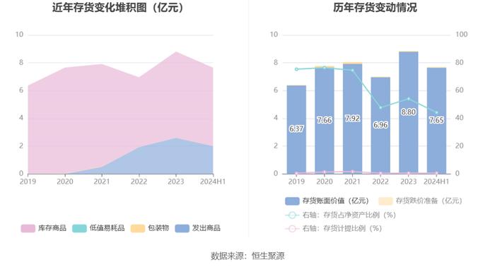 新华都：2024年上半年净利润1.45亿元 同比增长47.68%