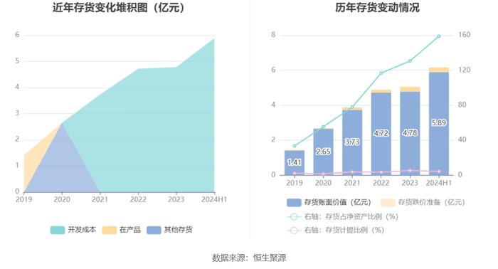 安硕信息：2024年上半年盈利420.42万元 同比扭亏