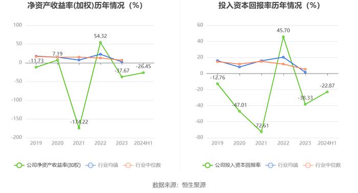 宏达新材：2024年上半年亏损1478.04万元