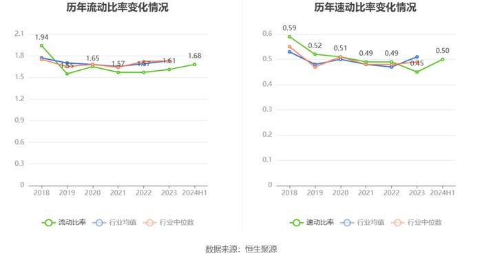 中国武夷：2024年上半年盈利2.01亿元 同比扭亏