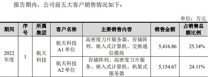 又一科创板IPO终止！