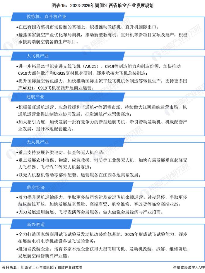 独家！2024年江西省航空产业链全景图谱(附产业政策、产业链现状图谱、产业资源空间布局、产业链发展规划)