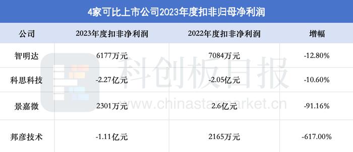 审计机构被罚、业绩增速放缓 军用电子信息装备企业兴天科技终止科创板IPO