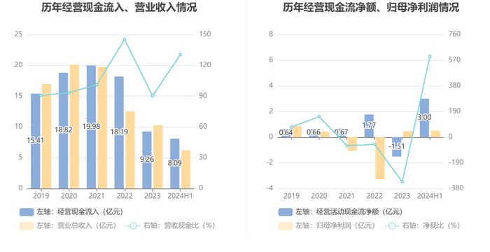 隆利科技：2024年上半年盈利5008.41万元 同比扭亏