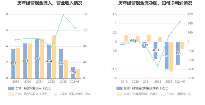 科创信息：2024年上半年亏损4003.63万元