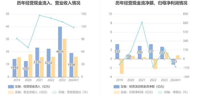 富瑞特装：2024年上半年净利润8260.56万元 同比增长367.02%