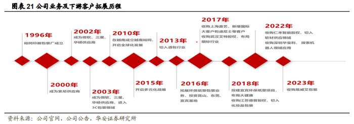 【华安证券·包装印刷】裕同科技(002831)：业务布局多元化，打造智能护城河