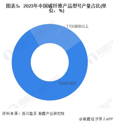 碳纤维产业招商清单：中复神鹰、光威复材、吉林化纤等最新投资动向【附关键企业名录】