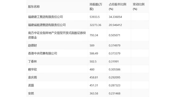 中国武夷：2024年上半年盈利2.01亿元 同比扭亏