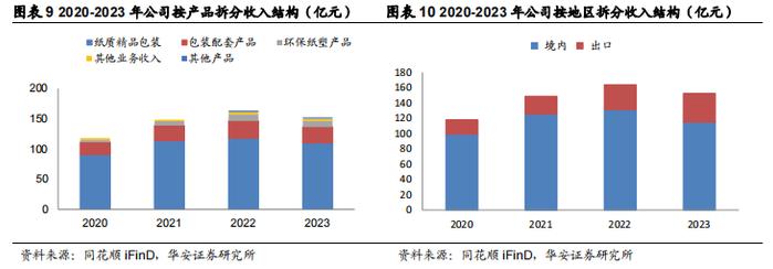 【华安证券·包装印刷】裕同科技(002831)：业务布局多元化，打造智能护城河