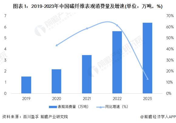 碳纤维产业招商清单：中复神鹰、光威复材、吉林化纤等最新投资动向【附关键企业名录】