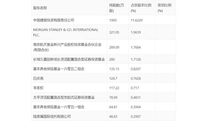 莱斯信息：2024年上半年亏损545.19万元