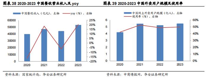 【华安证券·包装印刷】裕同科技(002831)：业务布局多元化，打造智能护城河