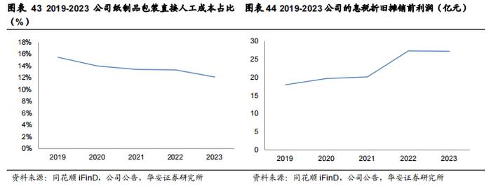 【华安证券·包装印刷】裕同科技(002831)：业务布局多元化，打造智能护城河